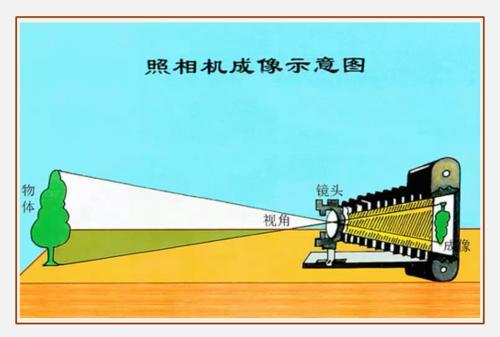 拍立得怎么拍才不会黑,新手应该怎么挑拍立得