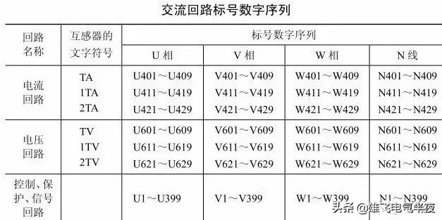 如何看懂变配电所电气主接线图,电工一次回路二次回路是什么意思