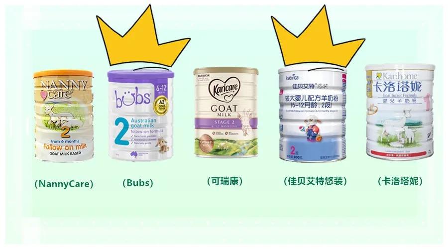 佳贝艾特和可瑞康羊奶粉,佳贝艾特金装羊奶粉测评