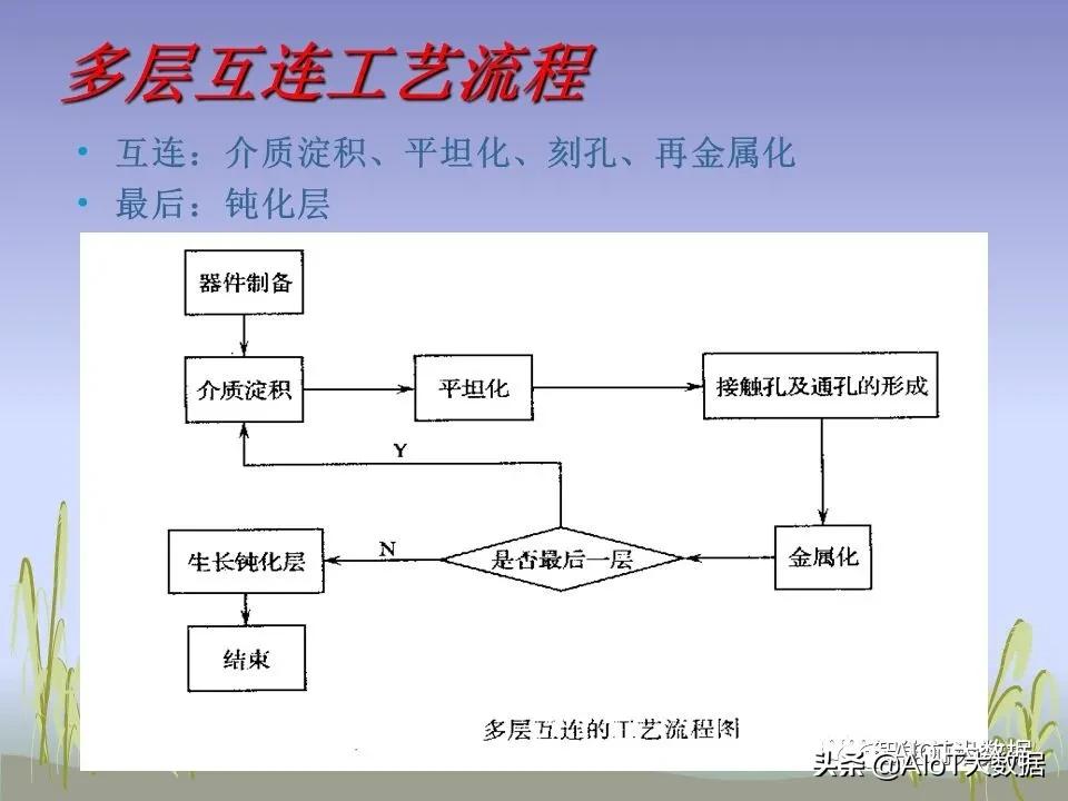 芯片ic设计,芯片设计和封装过程