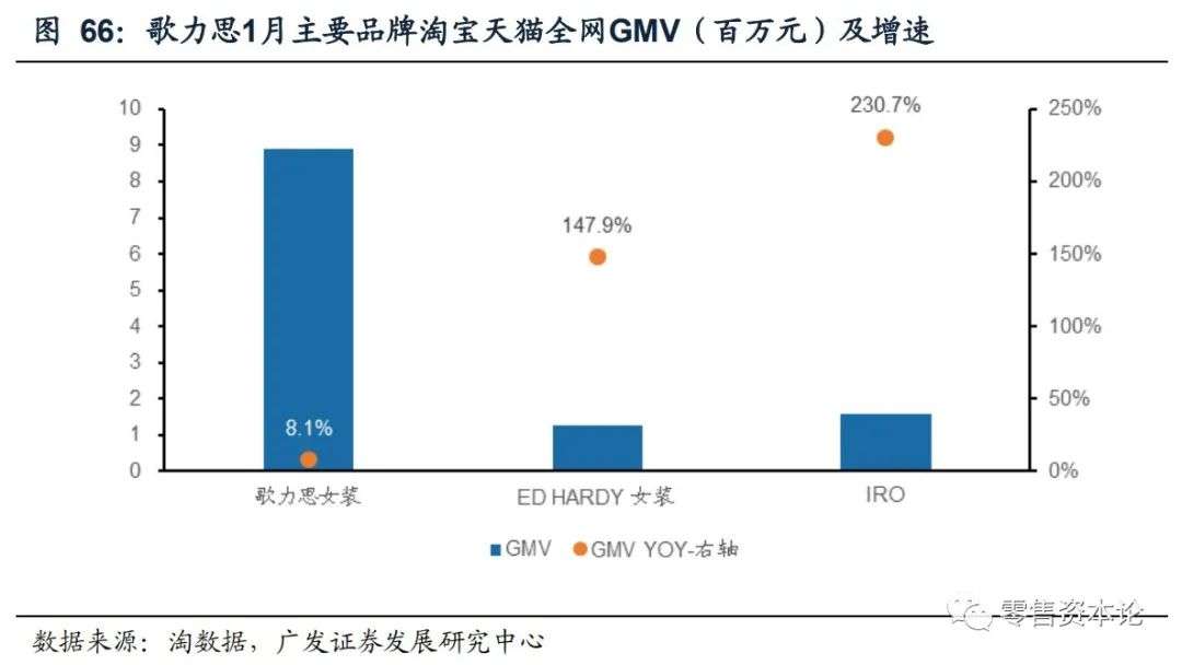 重要上市公司有哪些,最新发布电商数据报告