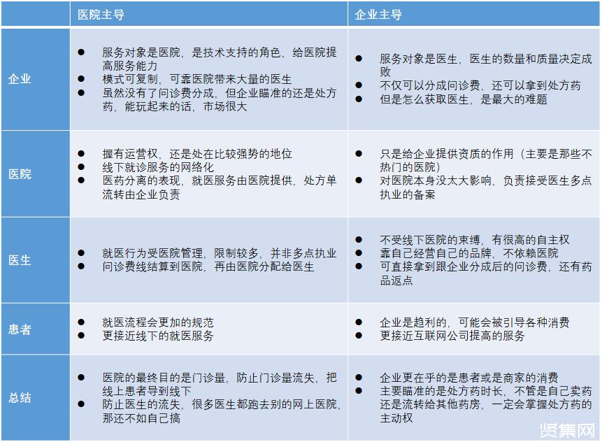 互联网医院给大家带来什么便捷,互联网医院是啥意思啊
