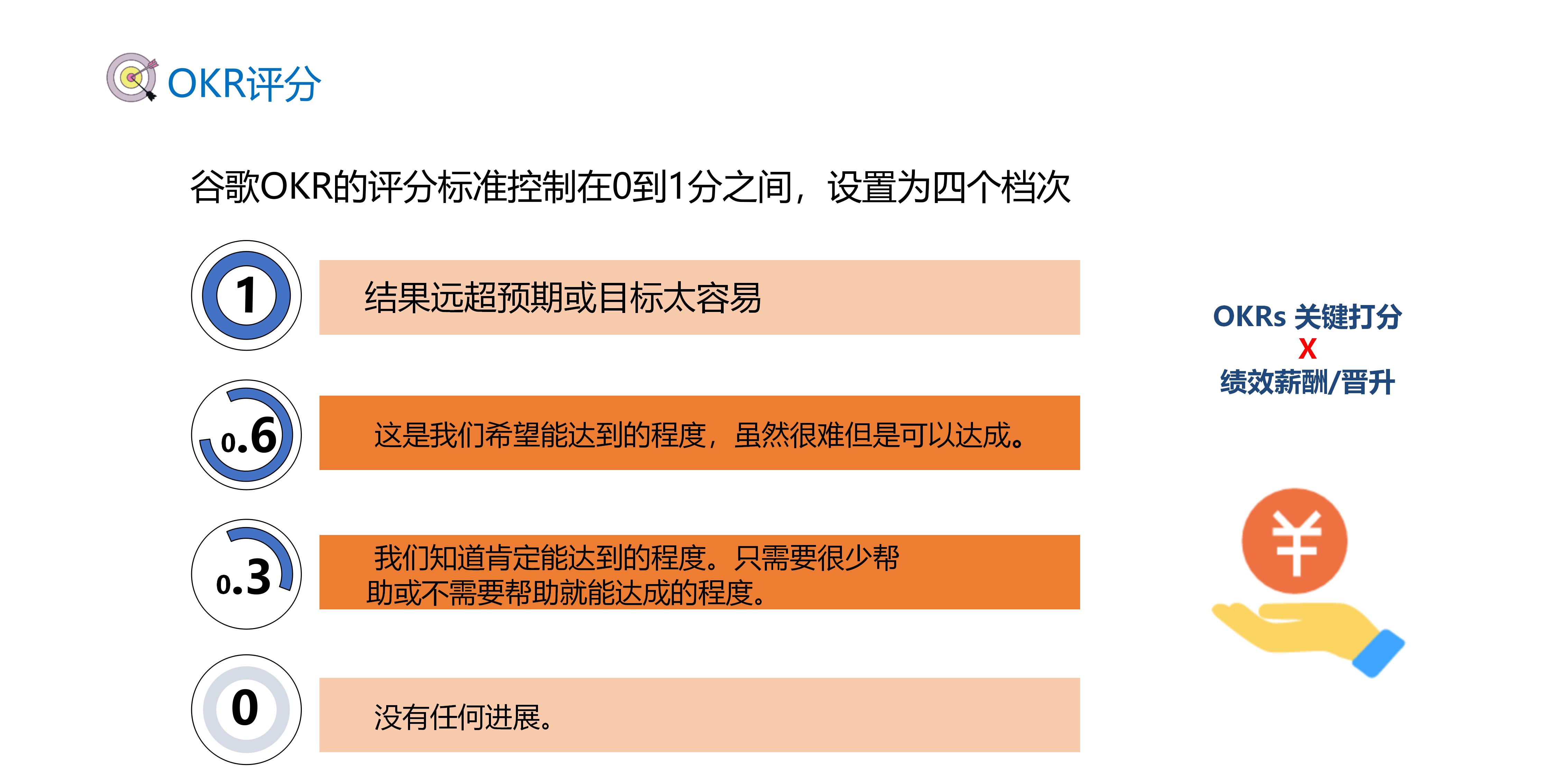 企业管理okr模板案例大全,人力资源总监okr个人目标模板
