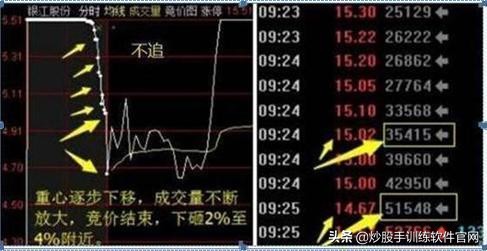 如何选择股票收益高,怎样选择好股票
