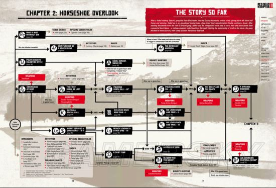 荒野大镖客2任务剧情,荒野大镖客2全部任务完成方法
