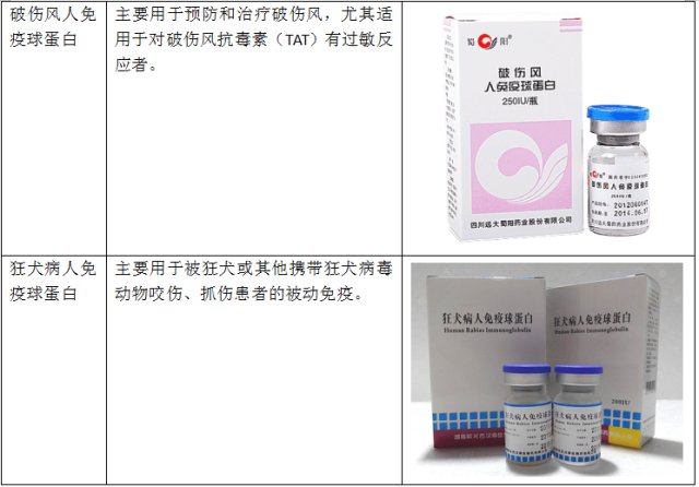 上海莱士血液制品前景,血制品行业上海莱士排名如何