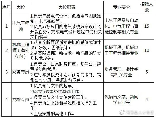 中铁装备集团2024校园招聘,中铁工程装备校园招聘