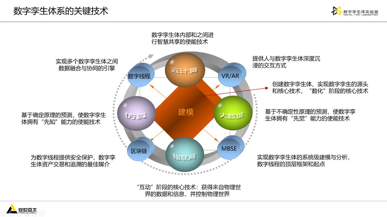 不对称体细胞杂交会怎么样,数字化转型数字孪生