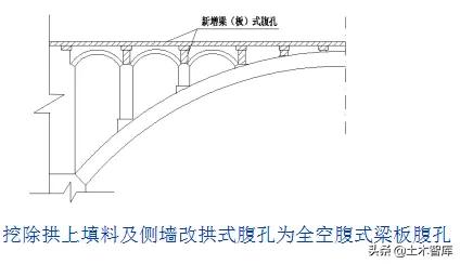 桥梁加固十种方法,桥梁加固全套教程