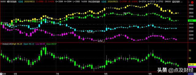 平仓和减仓锁仓的区别,开仓和平仓怎么设置止损和止盈