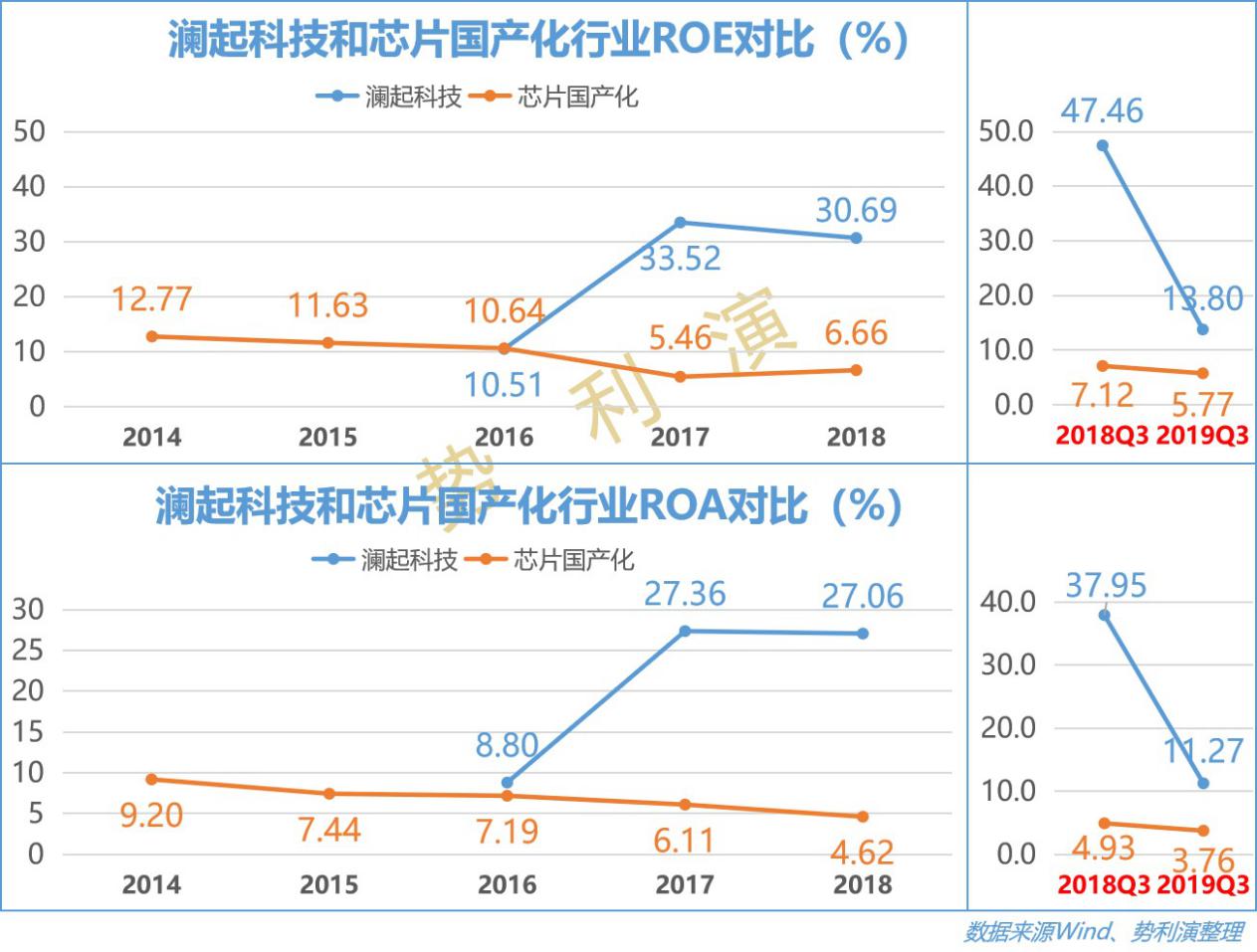 澜起科技万亿市值,澜起科技存储器芯片