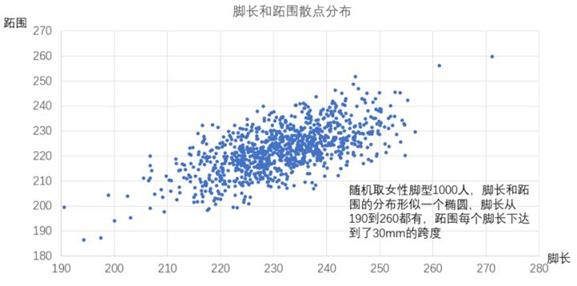 怎样挑选宽头徒步鞋,挑选徒步鞋的绝招