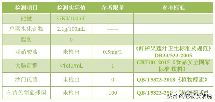 酵素真的完全一无是处么,你真的了解酵素吗