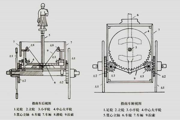 四大发明指南针的重要性,指南针在四大发明里面怎么来的
