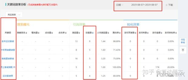 淘宝新品怎么一上来就有销量,淘宝卖家新品发布技巧和方法