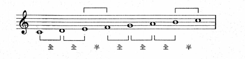 英皇五级教材音阶,英皇五级半调音阶
