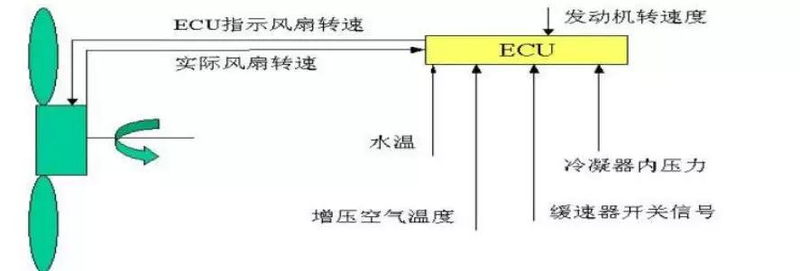 四达发动机高温原因有哪些,发动机高温熄火是什么原因