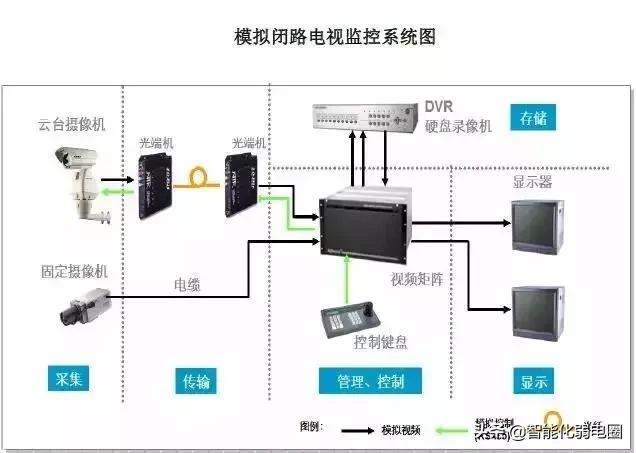 弱电智能化系统培训视频,弱电智能化系统安装价格表