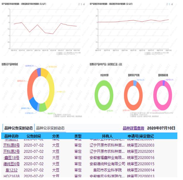 农业农村部最新农情调查显示,农情快报最新视频