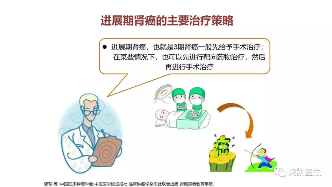 肾脏有包块饮食应注意什么,肾包块是什么