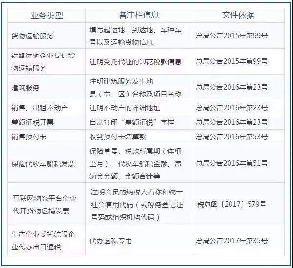 会计怎么审核发票的真假,会计发票失误怎么处理