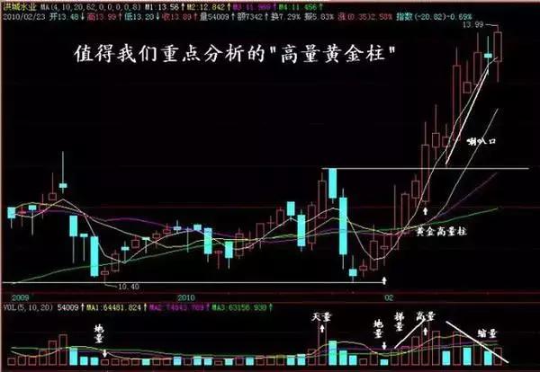 黄金柱涨停技巧视频,连阳黄金柱涨停绝招