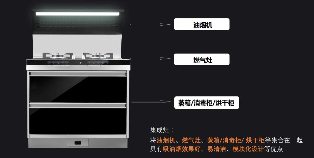 集成灶是智商税吗,集成灶有什么魔力