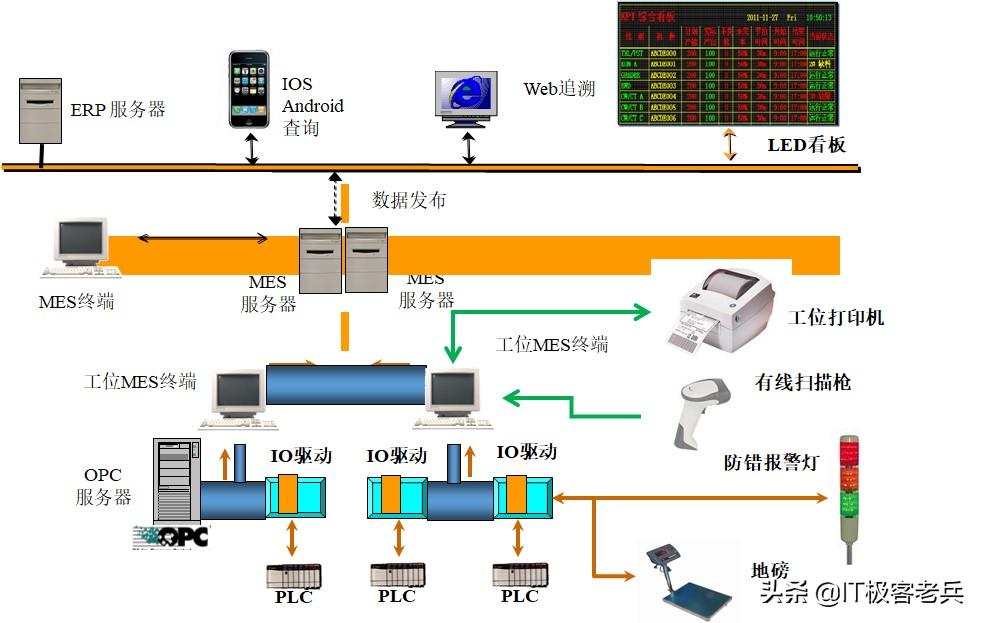 软件行业如何创业的案例,mes系统如何帮助企业打造智能工厂