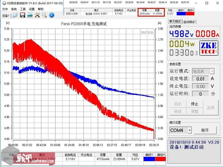 fenix菲尼克斯pd36rv2.0,fenix手电pd40r与pd36r哪个好