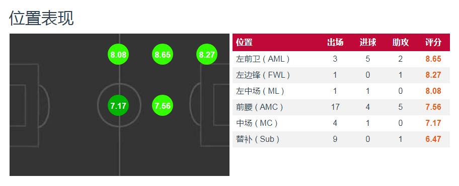 库蒂尼奥实力如何,库蒂尼奥强吗