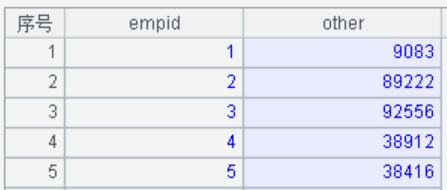 模拟数据生成,测试数据统计分析制作