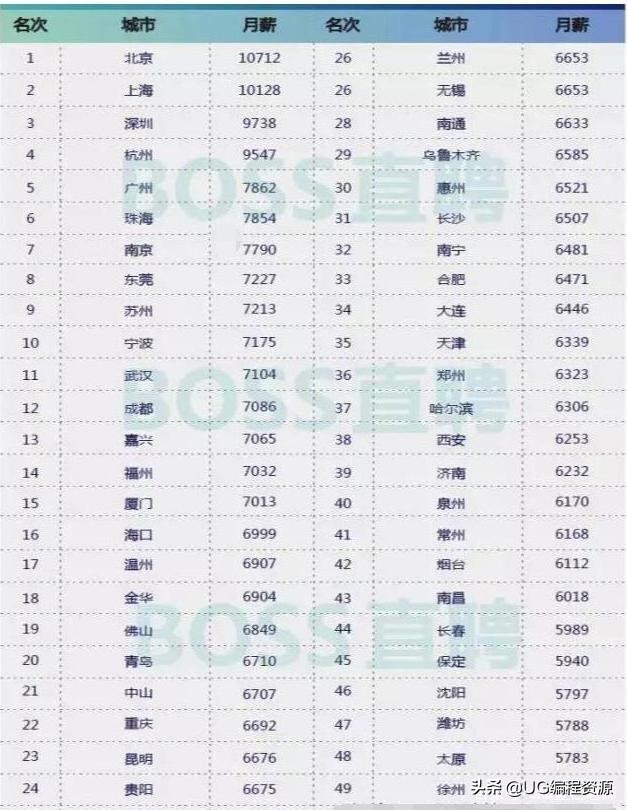 数控铣刀操机工工资多少,做机加工技术员有前途吗