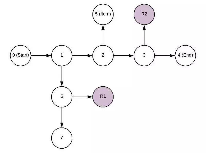 2019年roguelike,新出的roguelike