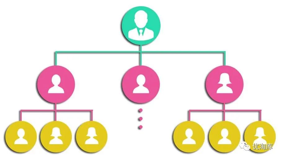 全面了解解酒护肝-甘滋怡分销机制，带你月入过万