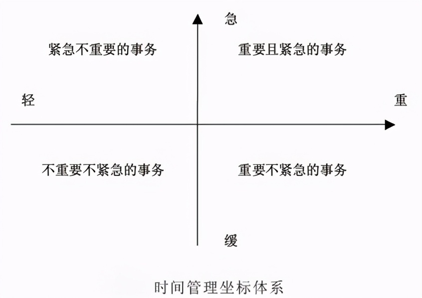 推荐7种高效工作技巧,转变工作方法提高工作效率