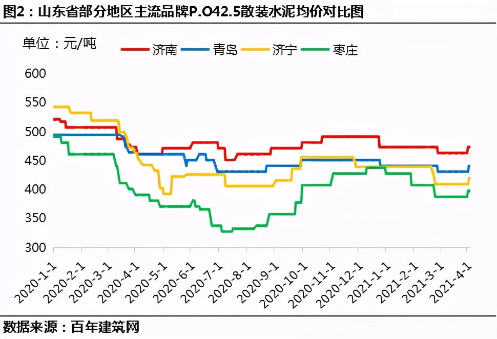 山东轻骨料混凝土多少钱一立方,山东建筑砂石料报价