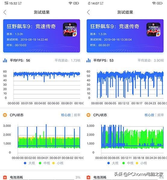 1699元5g手机性价比排行榜,iqoopro5g8+128g二手多少钱