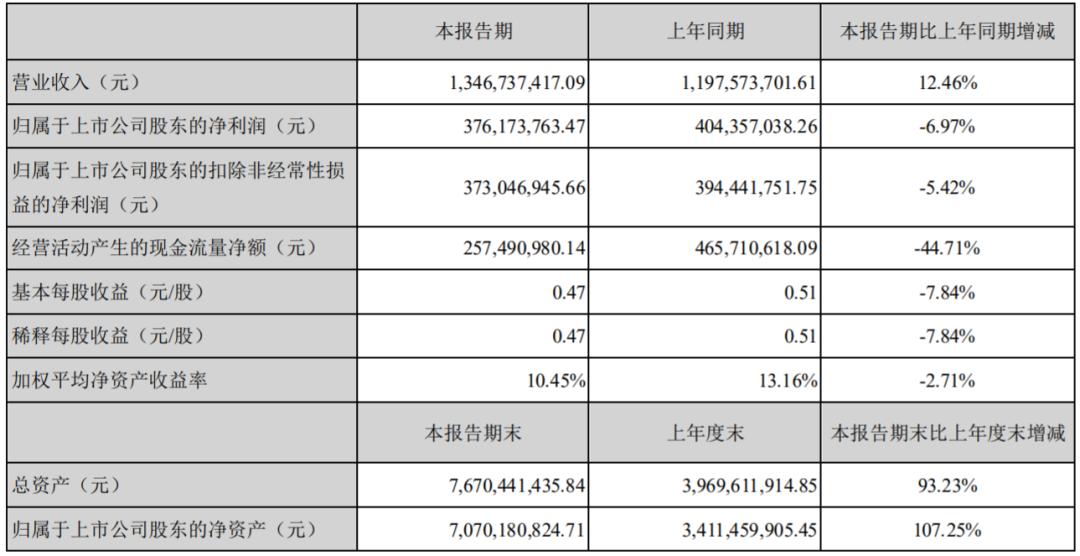 锅圈、文和友、零食有鸣等20品牌融资;华尔街英语破产|创投周报