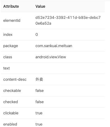 美团app界面制作,美团app界面分析