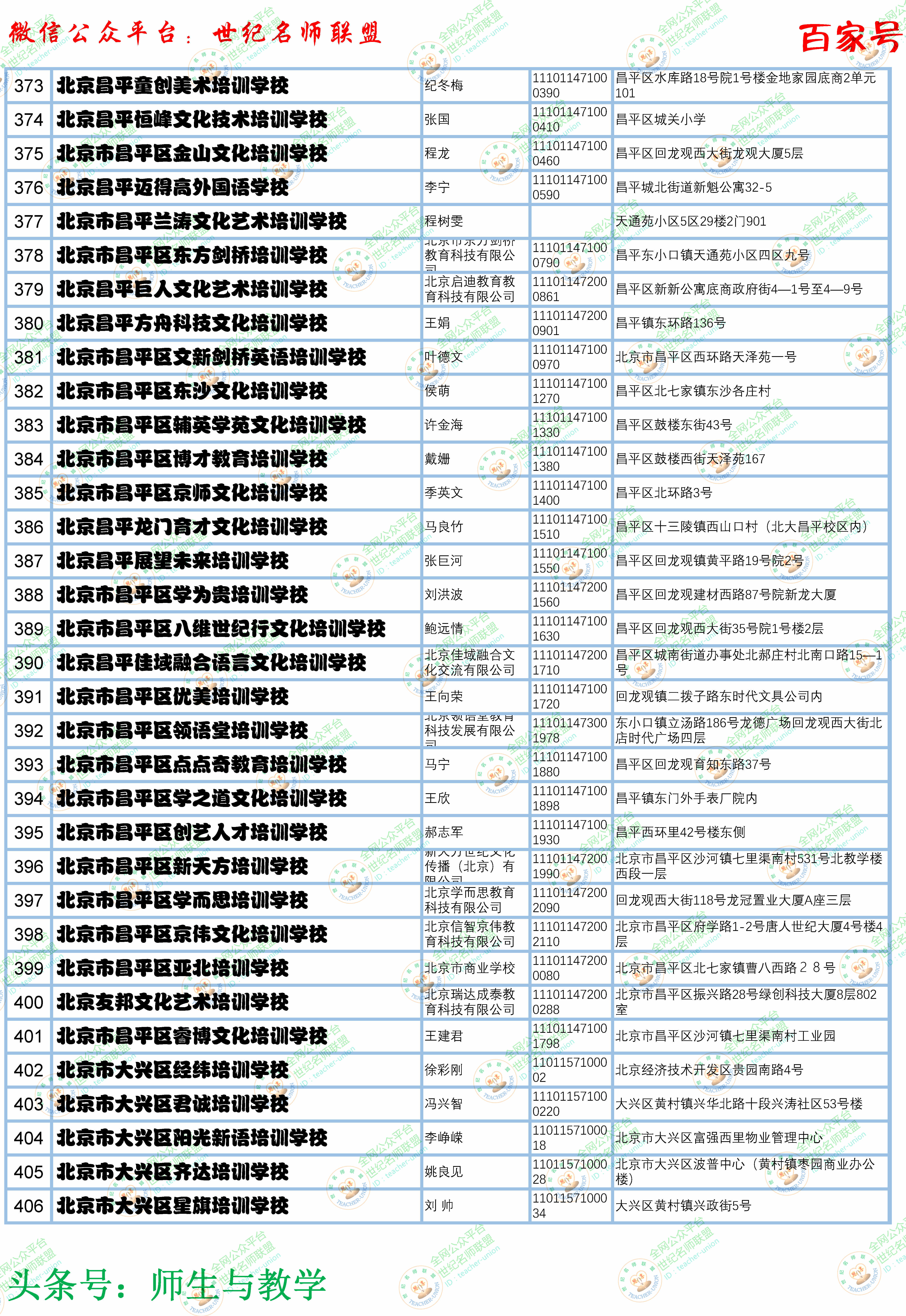 北京培训学校十大排名,北京教育培训机构排名最新名单