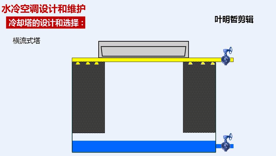 空调制冷原理gif动图,空调制冷标识图