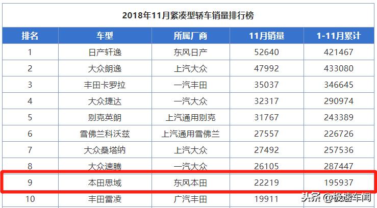 本田思域有多好,思域这个车到底值不值得入手