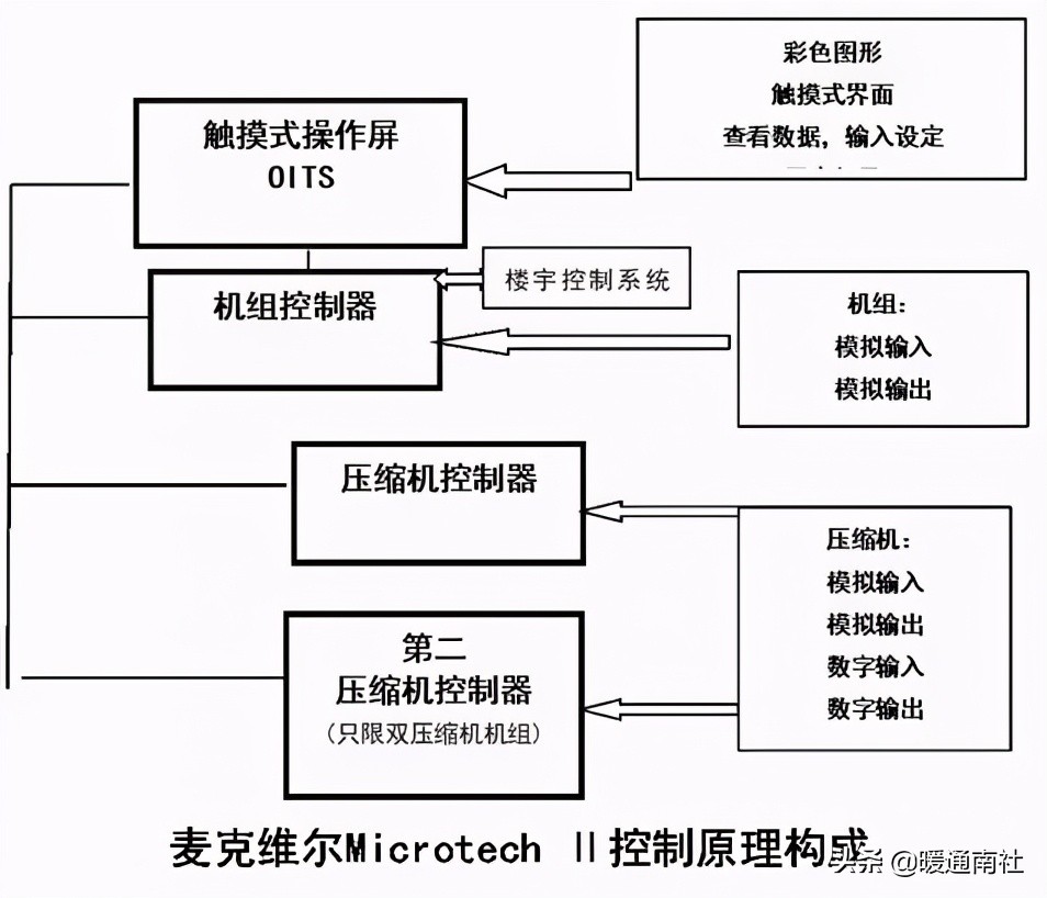 离心式冷水机组维修保养,特灵离心式冷水机组培训维修手册