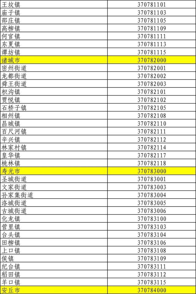 山东身份证号码前六位行政区划,山东身份证怎么划分区域