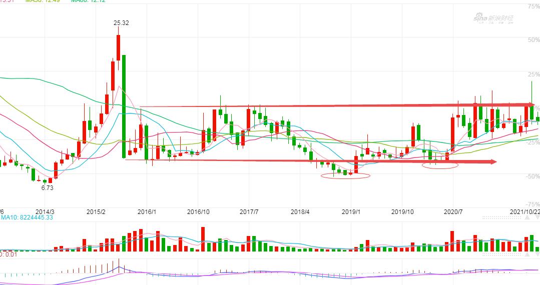 000878云南铜业,000878云南铜业股票