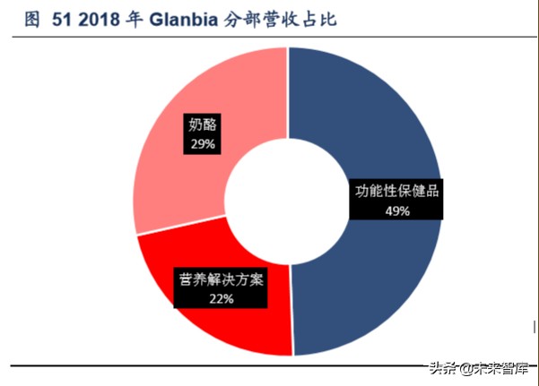保健品行业洞察,保健品行业市场分析报告