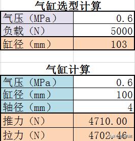 气缸行程为200mm的气缸选型,气缸选型案例分析