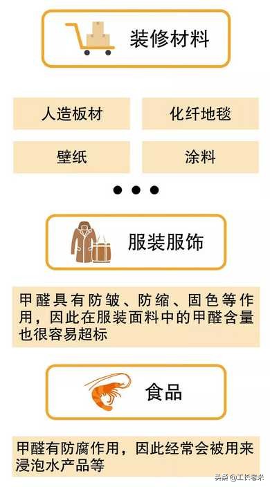 家庭装修什么东西甲醛污染最严重,新房装修甲醛轻度污染可以入住吗