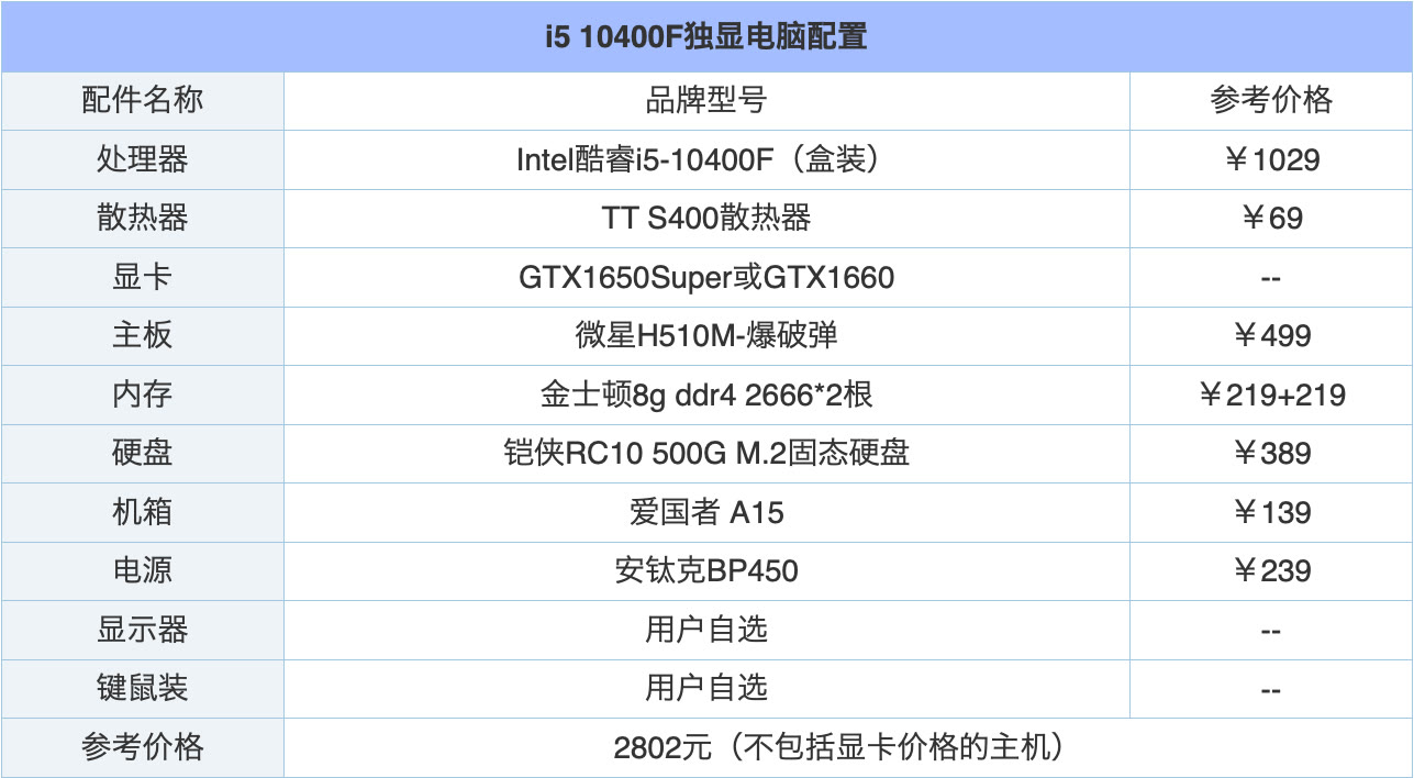 永劫无间游戏需要什么配置电脑,永劫无间电脑配置推荐大概多少钱