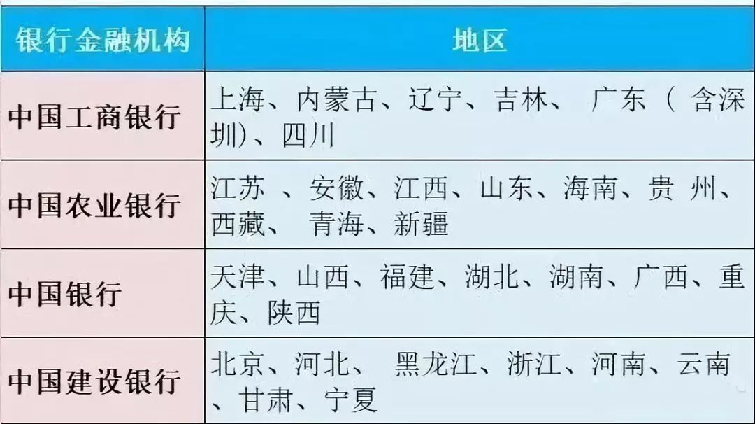 猪年贺岁金银纪念币预约,虎年贺岁纪念币预约流程